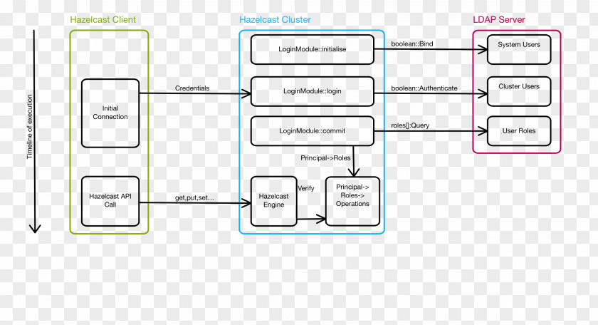 Distributed Database Document Product Design Line Angle Pattern PNG