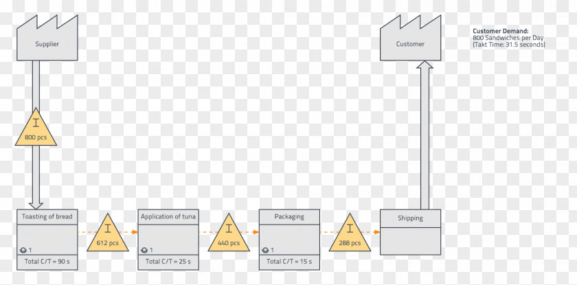 Example Process Brand Line Energy Pattern PNG