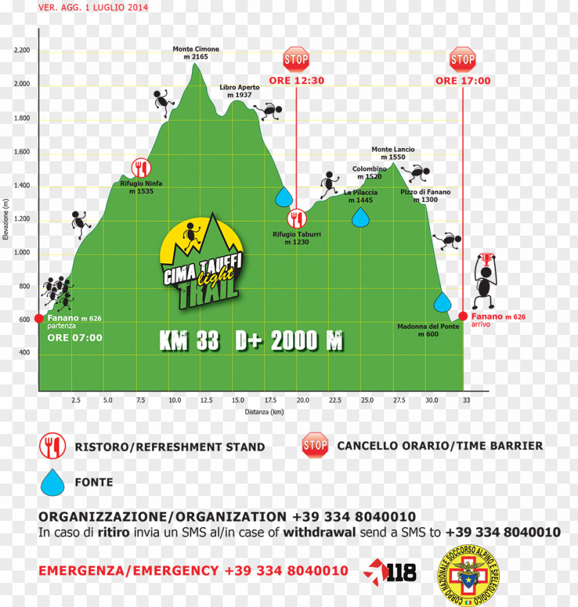 LIGHT TRAIL Cima Tauffi Fanano Trail Running Hypsometry Altimeter PNG