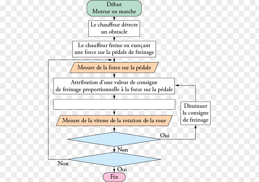 Line Document Angle PNG