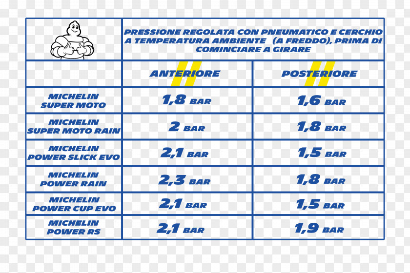 Tyre Track Chart Shoe Size Standard Wire Gauge Percentage Image PNG