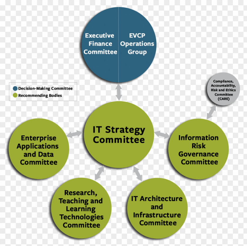 Corporate Governance Of Information Technology Framework Management PNG