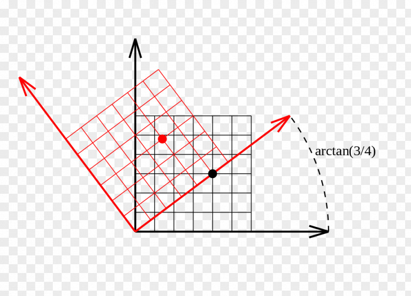 Triangle Product Design Point PNG