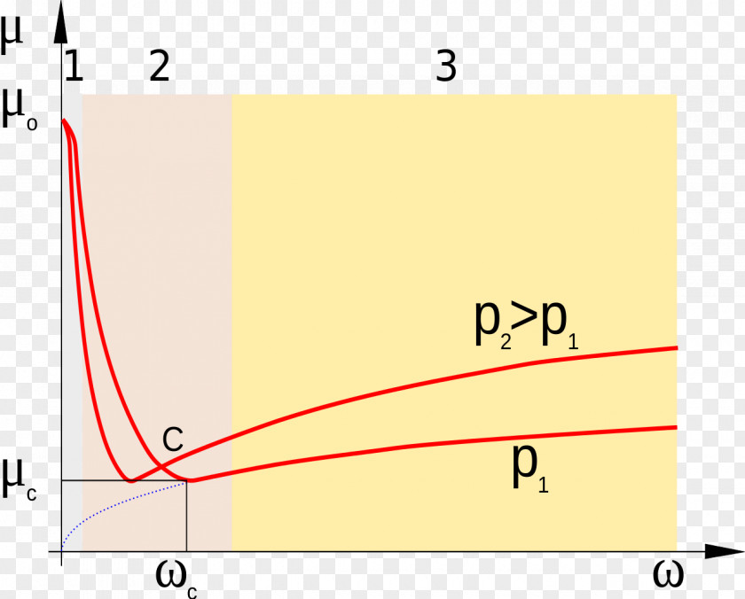 Line Point Angle PNG