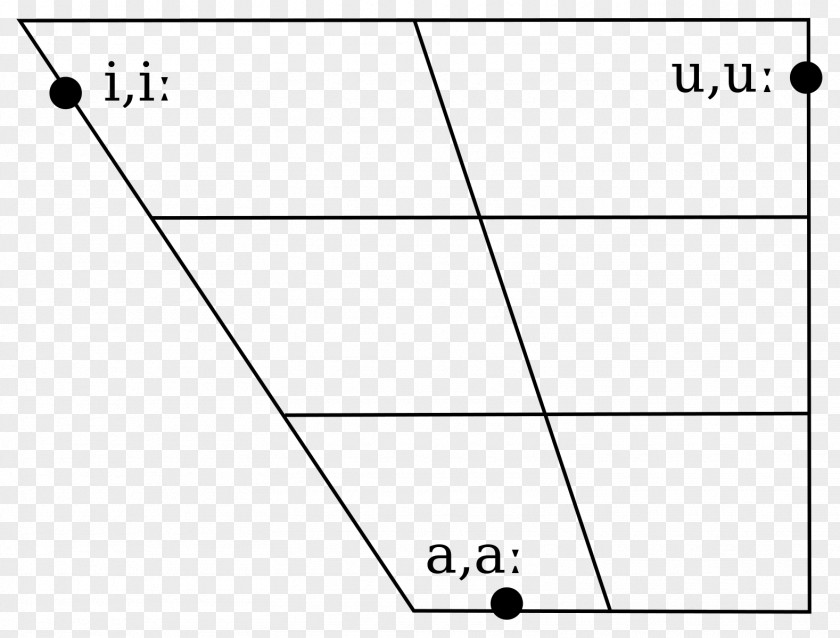 Vowel Diagram Arabic Alphabet Wikipedia PNG