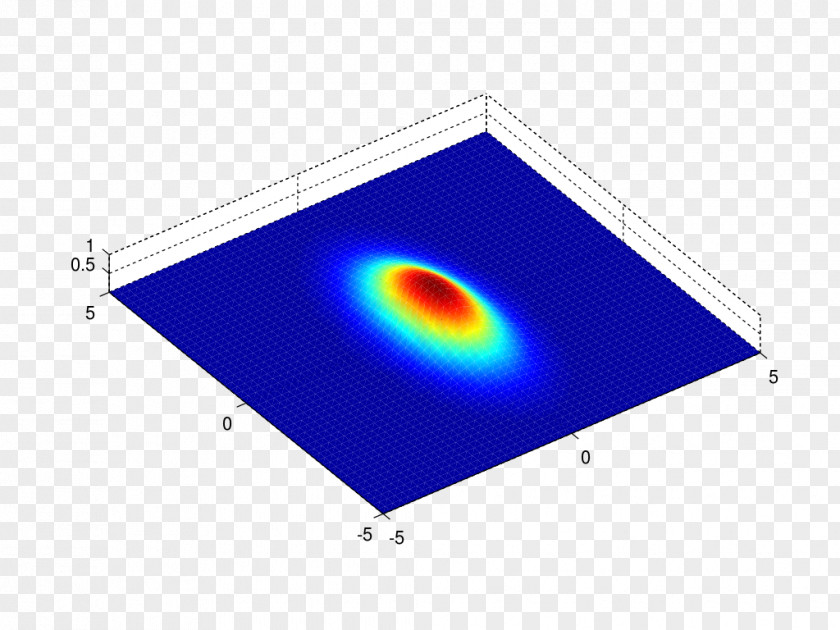 Gaussian Function Filter MATLAB Kalman Simultaneous Localization And Mapping PNG