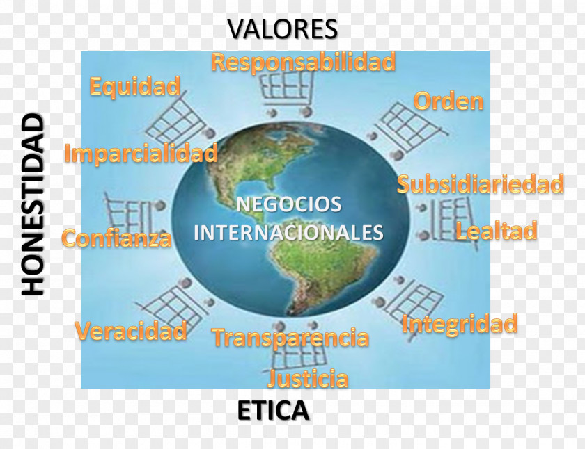 Business International Trade Value Theory Ethics PNG