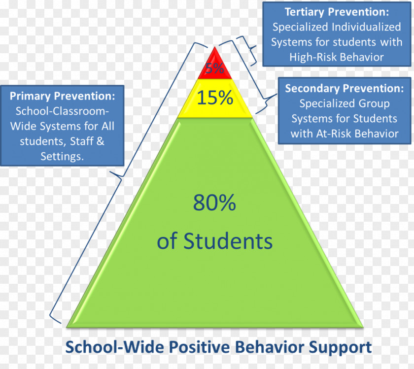 School Positive Behavior Support Education Reinforcement PNG