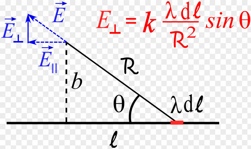 Line Electric Field Coulomb's Law Vacuum Permittivity Charge PNG