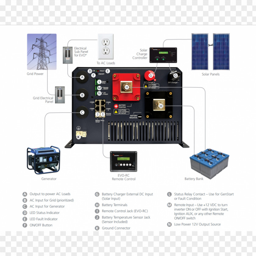 V Guard Solar Water Heater Battery Charger Circuit Breaker Power Inverters Sine Wave Converters PNG