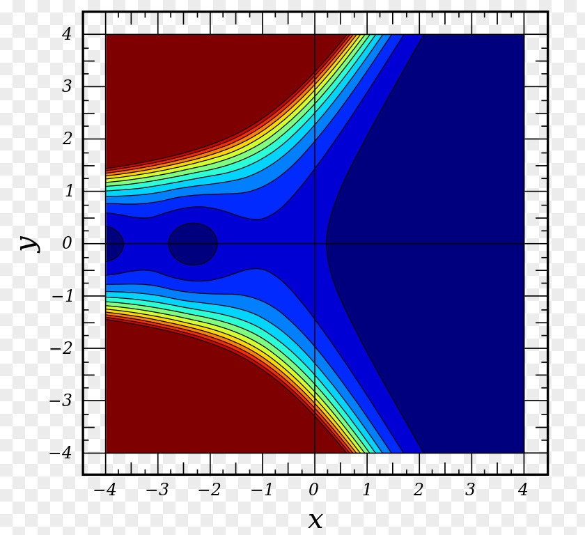 Contour Elliptic Filter Airy Function Butterworth PNG