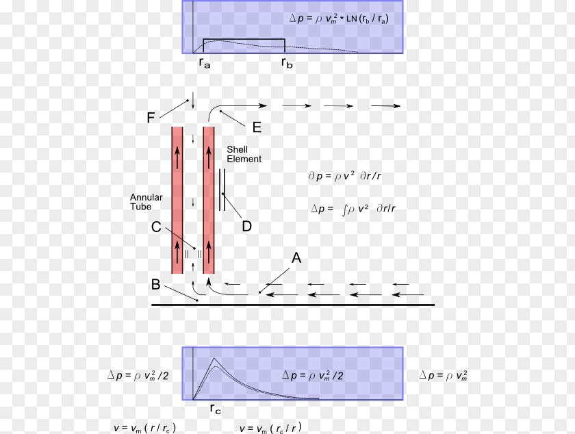 Fluid Dynamics Line Angle Font PNG