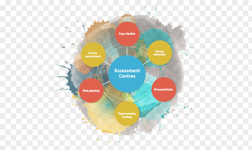 360-degree Feedback Employee Stock Purchase Plan Conducting A Contact Center Assessment Centre Management PNG