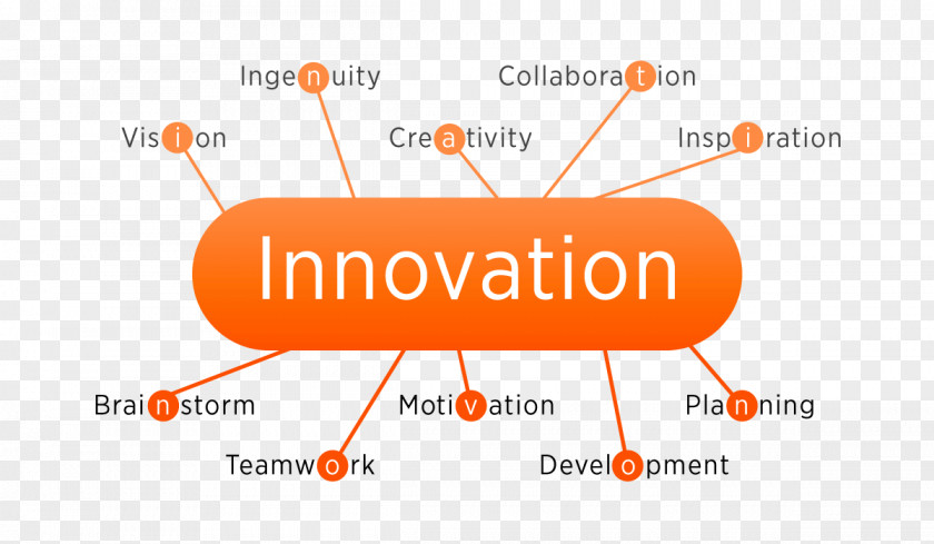 Poses Innovation Teamwork Creativity Ingenuity PNG
