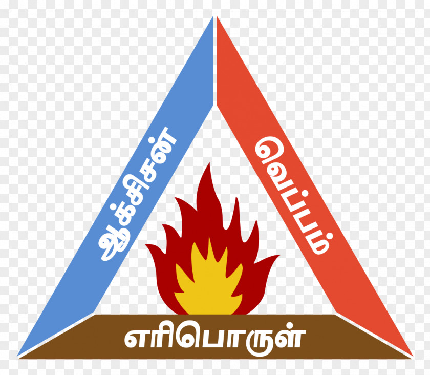 Fire Triangle Flammability Limit Combustion Safety PNG