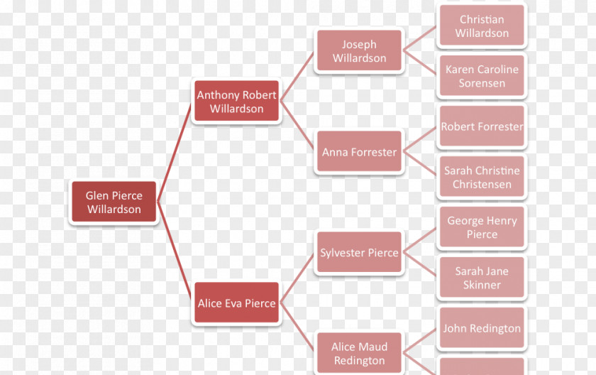 Genealogy Chart Aphasia SharePoint リハビリテーション Microsoft Cerebrovascular Disease PNG