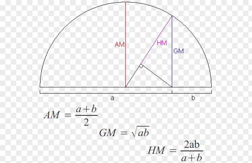 Geometric Series Geometric–harmonic Mean AGM Method PNG
