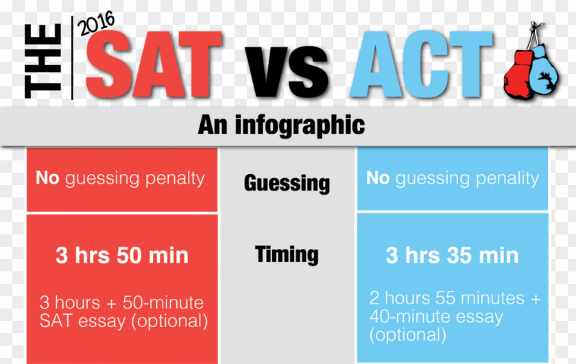 Infographic CV SAT ACT Writing Logo PNG