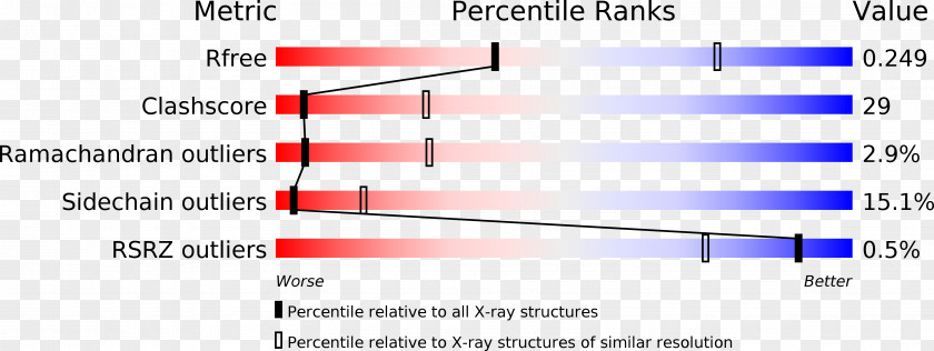 Protein Data Bank Structure Transfer RNA PNG structure RNA, Actinbinding clipart PNG