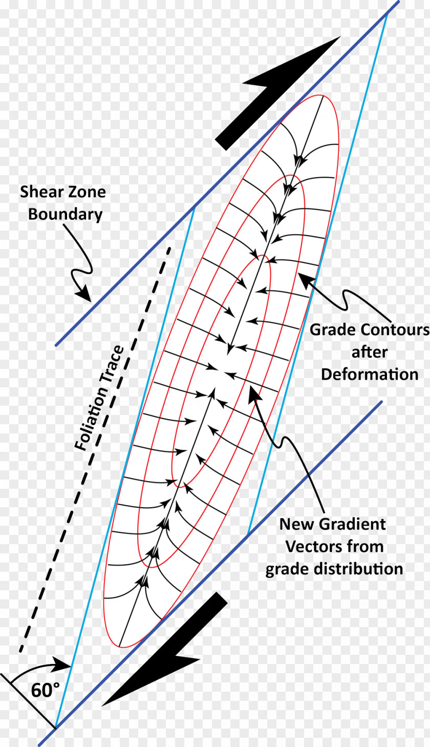 Boat /m/02csf Diagram Drawing Line PNG