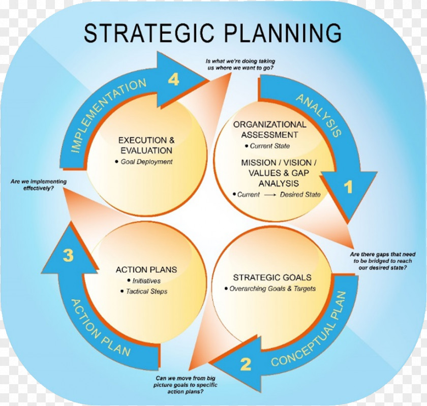 Business Strategic Planning Hoshin Kanri Management Strategy PNG