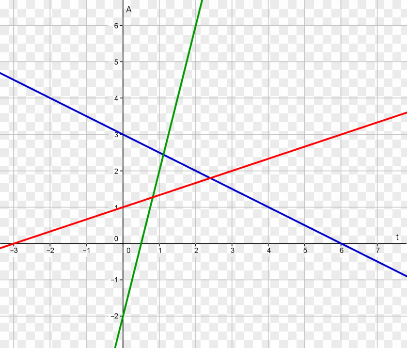 Line Angle Point Diagram PNG