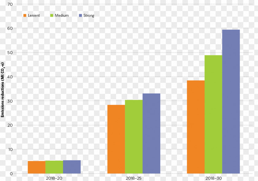 Emission Car Standard Air Pollution Chart Vehicle Emissions Control PNG