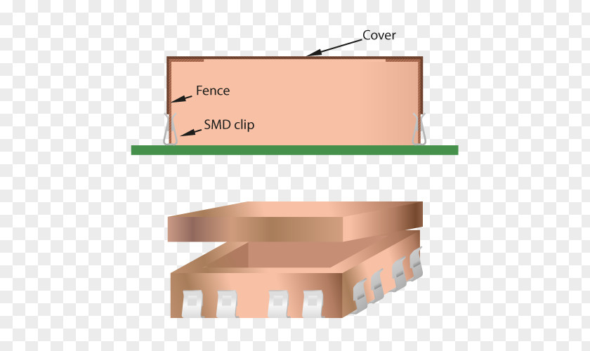 Printed Performance Electromagnetic Shielding Interference Holland Systems B.V. Electronics Circuit Board PNG