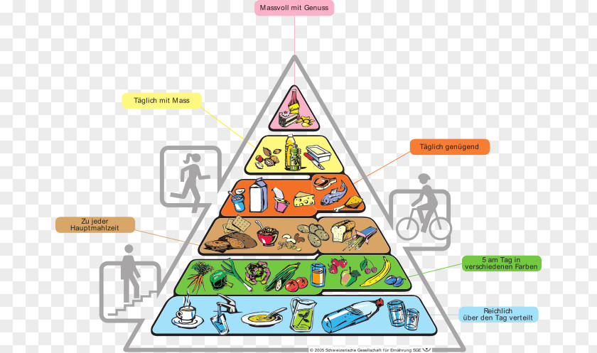 Nutritional Food Pyramid Nutrition Eating Mediterranean Diet PNG