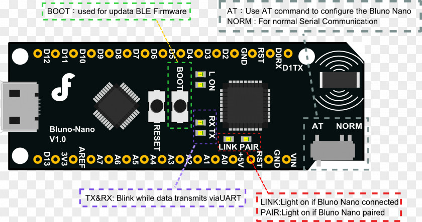 Laptop Bluetooth Low Energy Arduino Electronics PNG