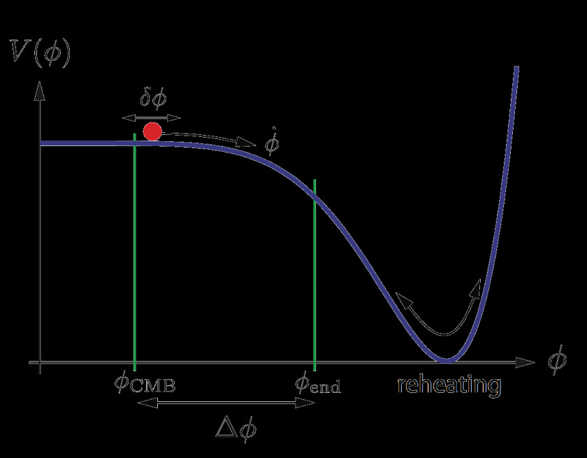 Science POLARBEAR Universe Higgs Boson LiteBIRD PNG