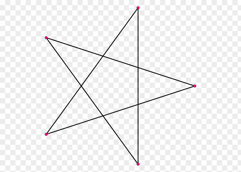 Polygon Pentagram Five-pointed Star Symbol Wicca PNG