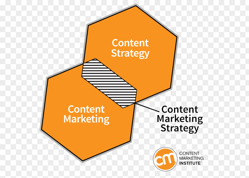 Marketing Content Strategy PNG