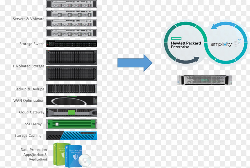 Deliver The Take Out Hyper-converged Infrastructure Hewlett Packard Enterprise Information Technology Computer Servers PNG