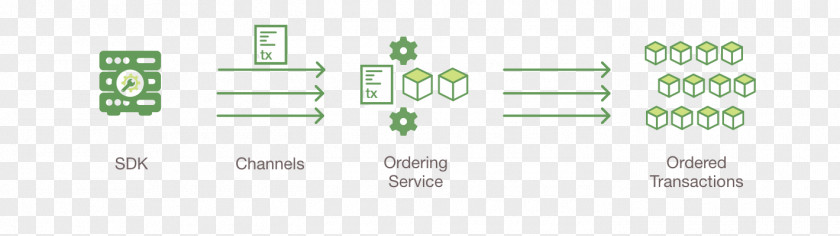 Flowing Fabric Hyperledger Blockchain Database Transaction Financial PNG