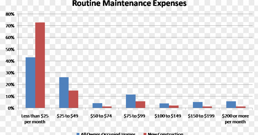 House Maintenance Cost Home Real Estate PNG