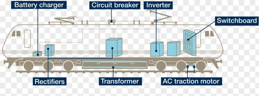 Electric Locomotive Train Rail Transport Railway Traction Motor PNG