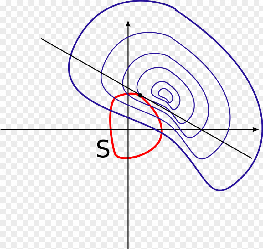 Method Drawing Circle Point PNG