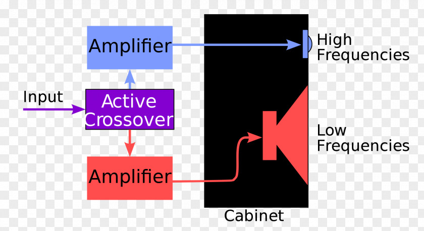 Audio Crossover Power Amplifier Loudspeaker Powered Speakers PNG