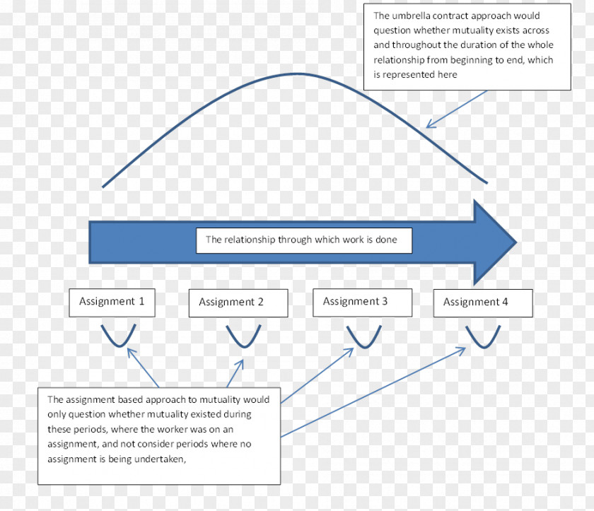 Line Brand Organization Angle PNG