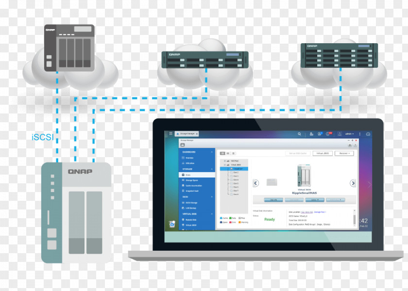 Qnap Systems Inc Network Storage Data QNAP TS-251A TS-653B Computer PNG