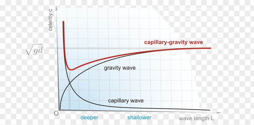 Wave Pattern Line Angle Diagram PNG