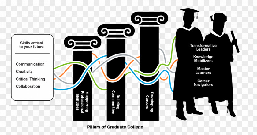 Graduate Students College At ASU University Arizona State PNG