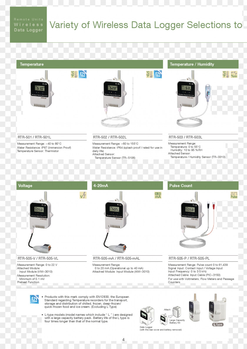 Internship Data Logger Wireless Sensor Temperature Humidity PNG