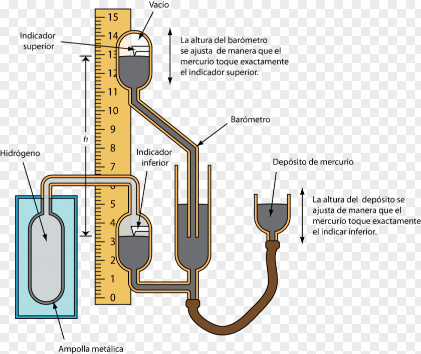 Volum Gas Thermometer Temperature Volume PNG