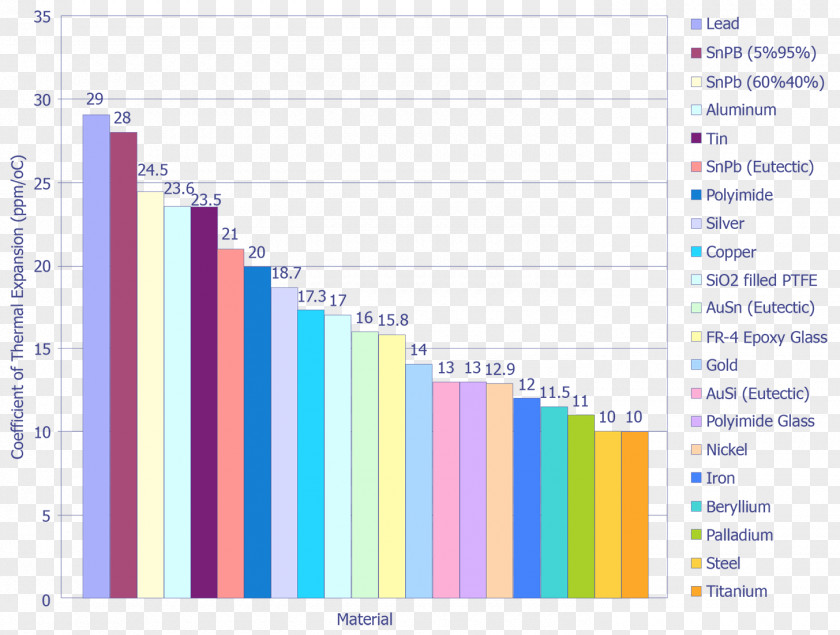 Reference Material Coefficient Of Thermal Expansion Properties PNG