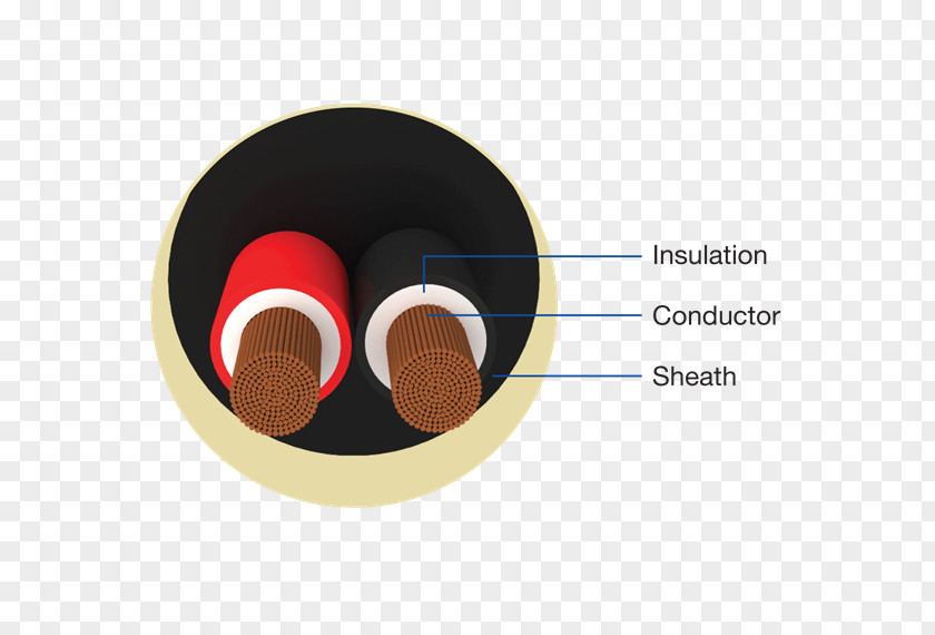 Thermoplasticsheathed Cable Flexible Electrical Wires & Finolex Cables PNG