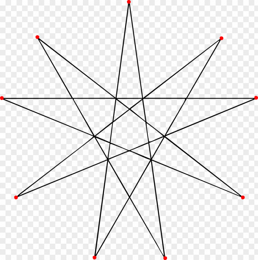 Shape Enneagram Isogonal Figure Star Polygon Geometry Stellation PNG