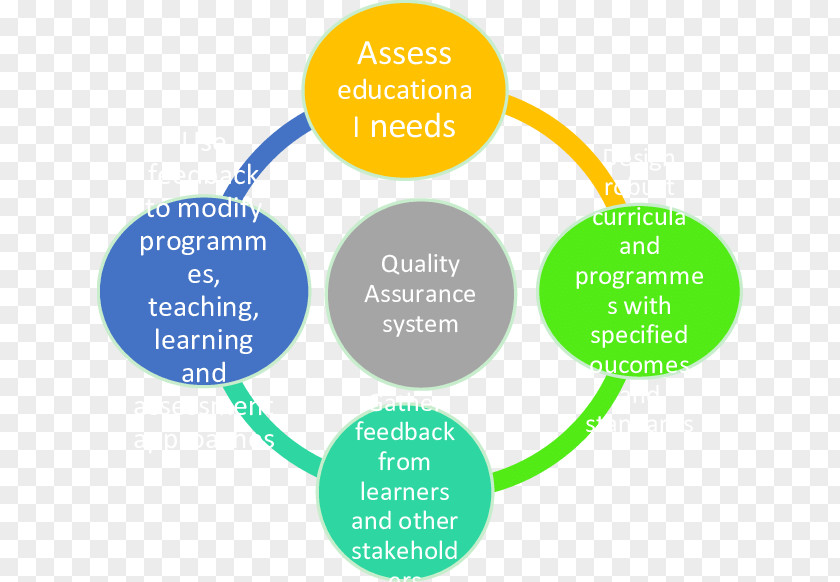 Quality Assurance Girls In Robotics Skill Entrepreneurship Ocoee Oaks United Methodist Church Management PNG