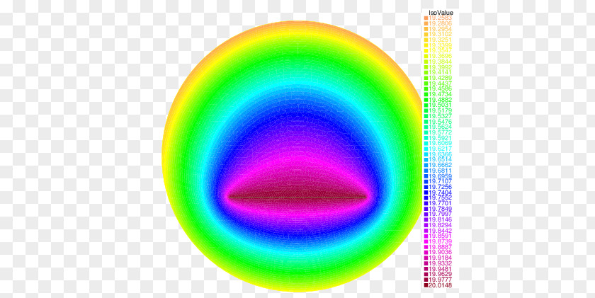 Heat Level Circle FreeFem++ Equation Time PNG